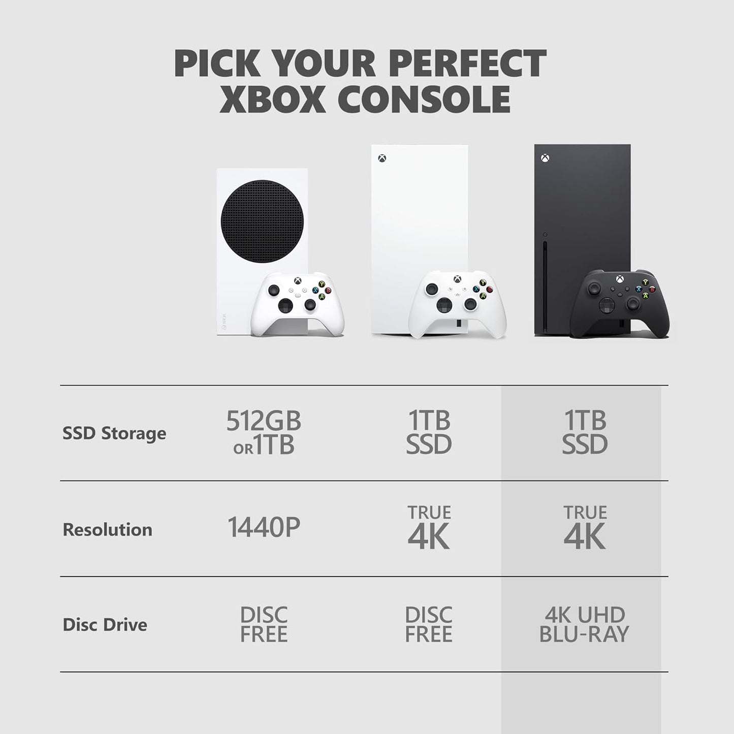 Xbox Series X – La console la plus puissante jamais conçue