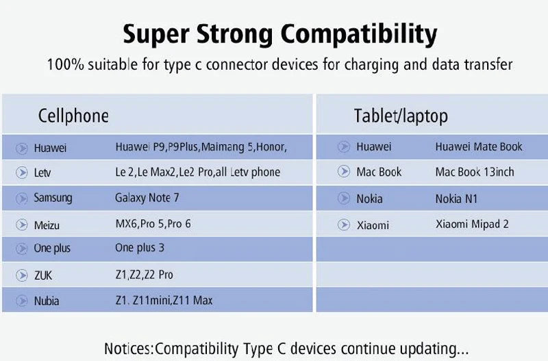 Caméra Endoscope USB Type-C – Inspection Facile & Précise !