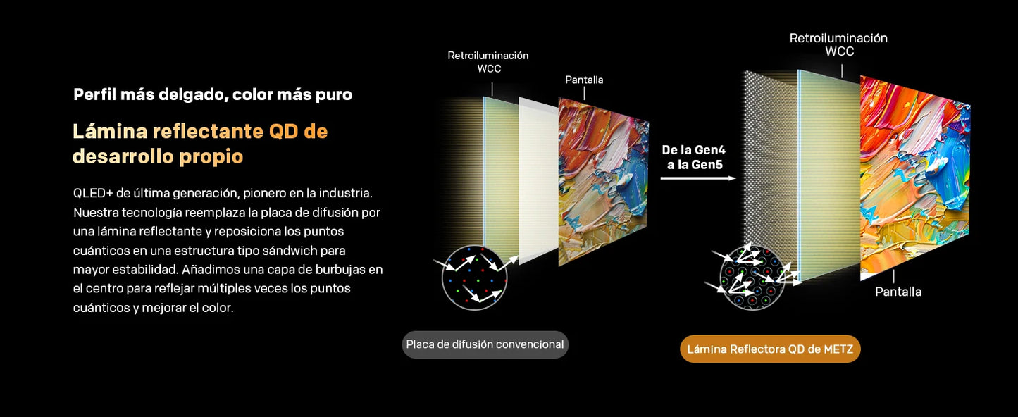 METZ MQF7000Z Smart TV OLED QLED – Google TV avec Eyecare 3.0