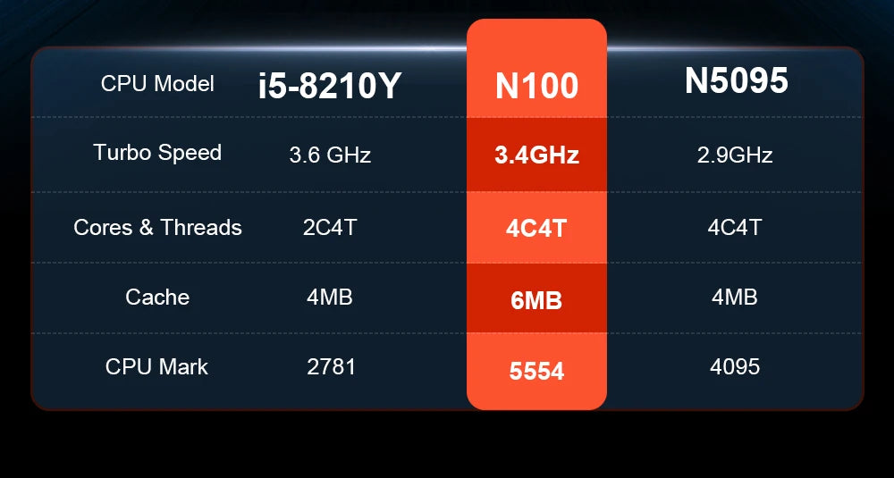 PC Portable 2-en-1 : Performance et Polyvalence avec l'écran tactile 1200P