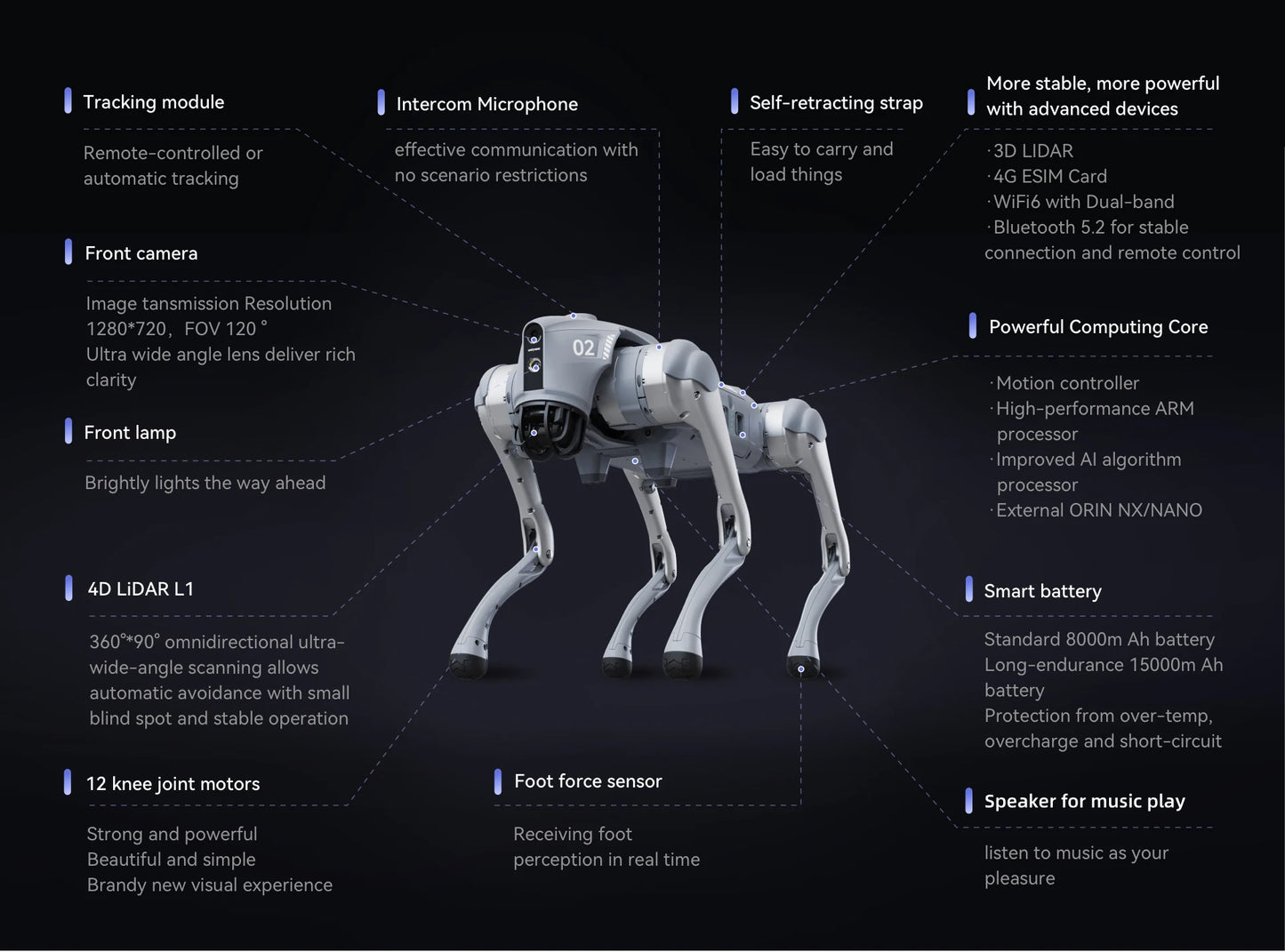 Unitree Go2 Pro : Le futur de la robotique à portée de main