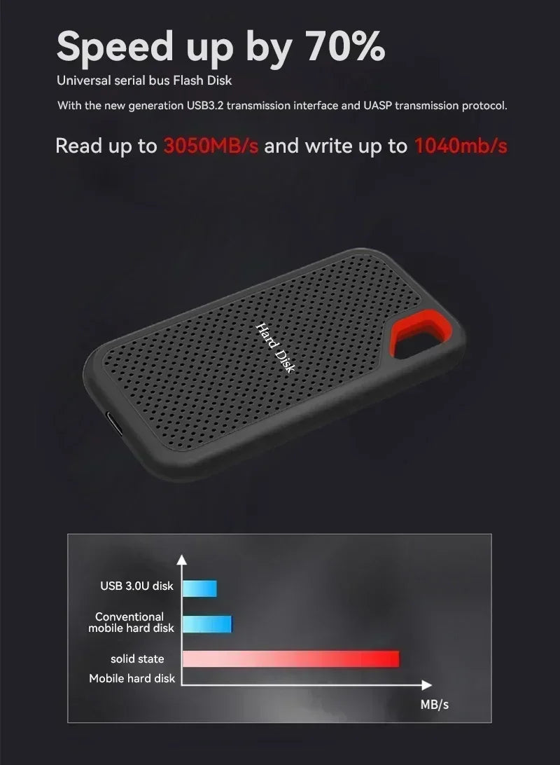 Xiaomi Mijia SSD E60 – Stockage Ultra-Rapide et Haute Capacité