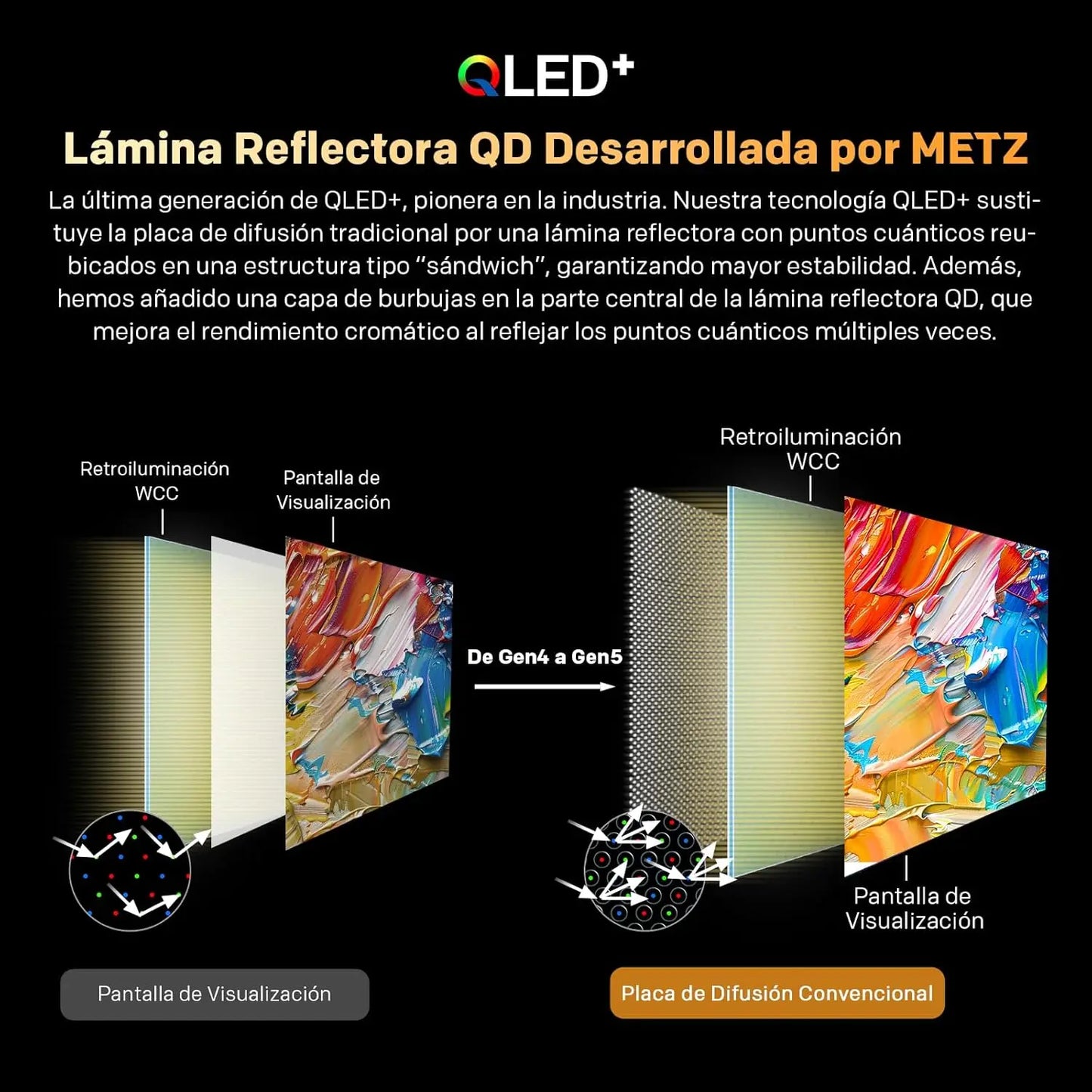 METZ MQF7000Z Smart TV OLED QLED – Google TV avec Eyecare 3.0