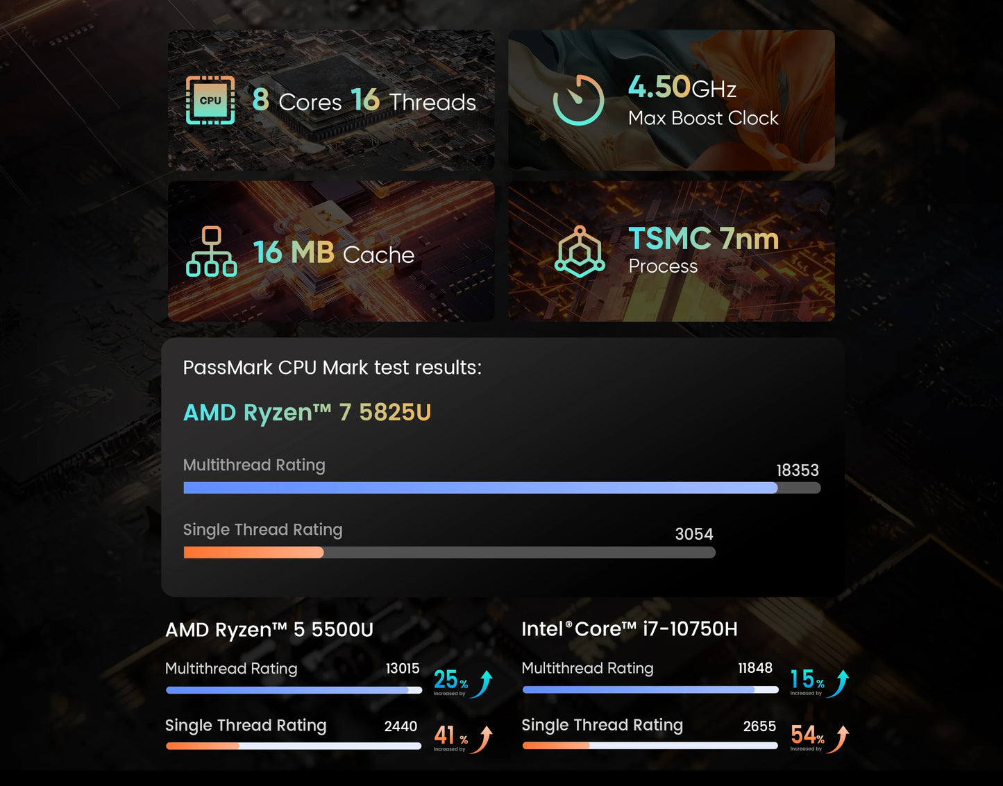 N-one-Ordinateur portable Nbook SE, AMD Ryzen 7, 5825U, DDR4, 16 Go + 16 Go + 1 To, SSD, Windows 11Pro, 15.6, Indedied Notebook, Tourists Band Dehider Gaming Compute