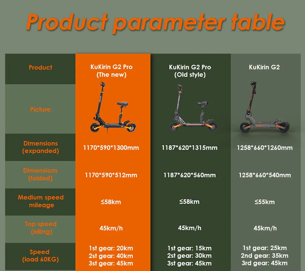 KUKIRIN G2 Pro 2024 Version Adult Electric Scooter 600W Motor 48V 15.6Ah Battery 45km/h Max Speed 55KM Range Adult Scooter
