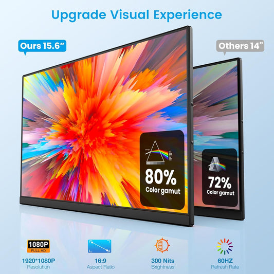 Moniteur Portable 15.6” FHD – 120% sRGB | Extenseur d’Écran Laptop