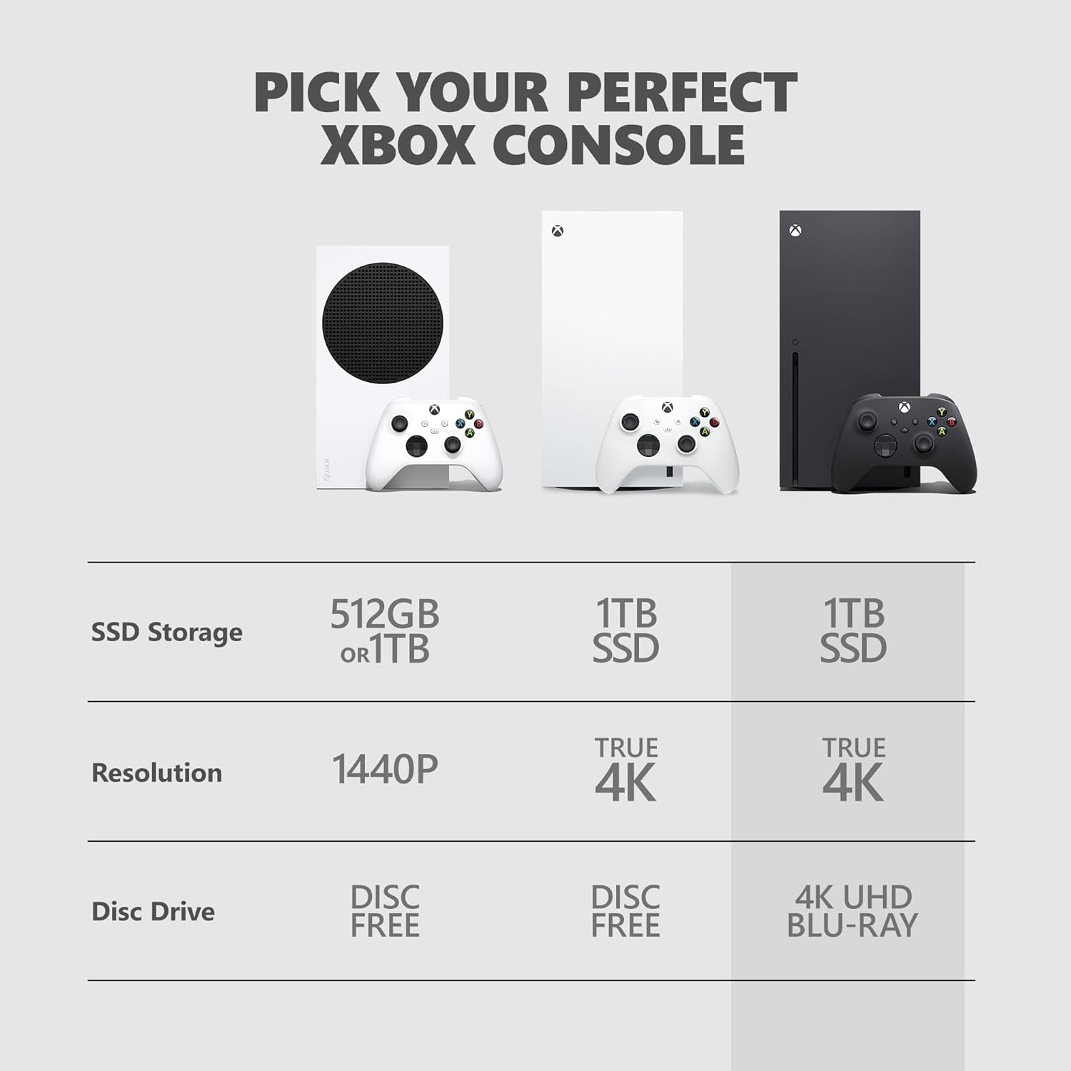 Xbox Series X – La console la plus puissante jamais conçue