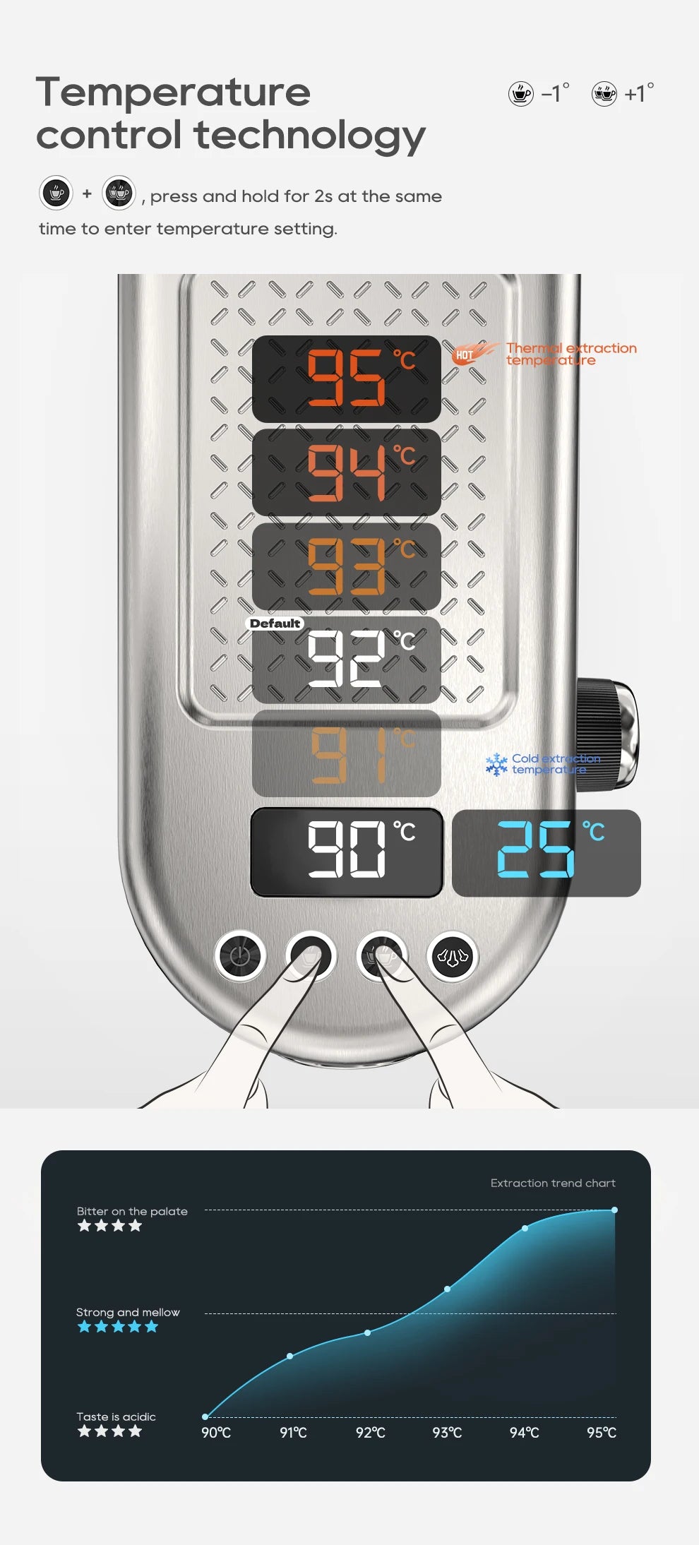 HiBREW H10B – Machine à Expresso Semi-Automatique 20 Bars – Température Réglable – Café Chaud Froid