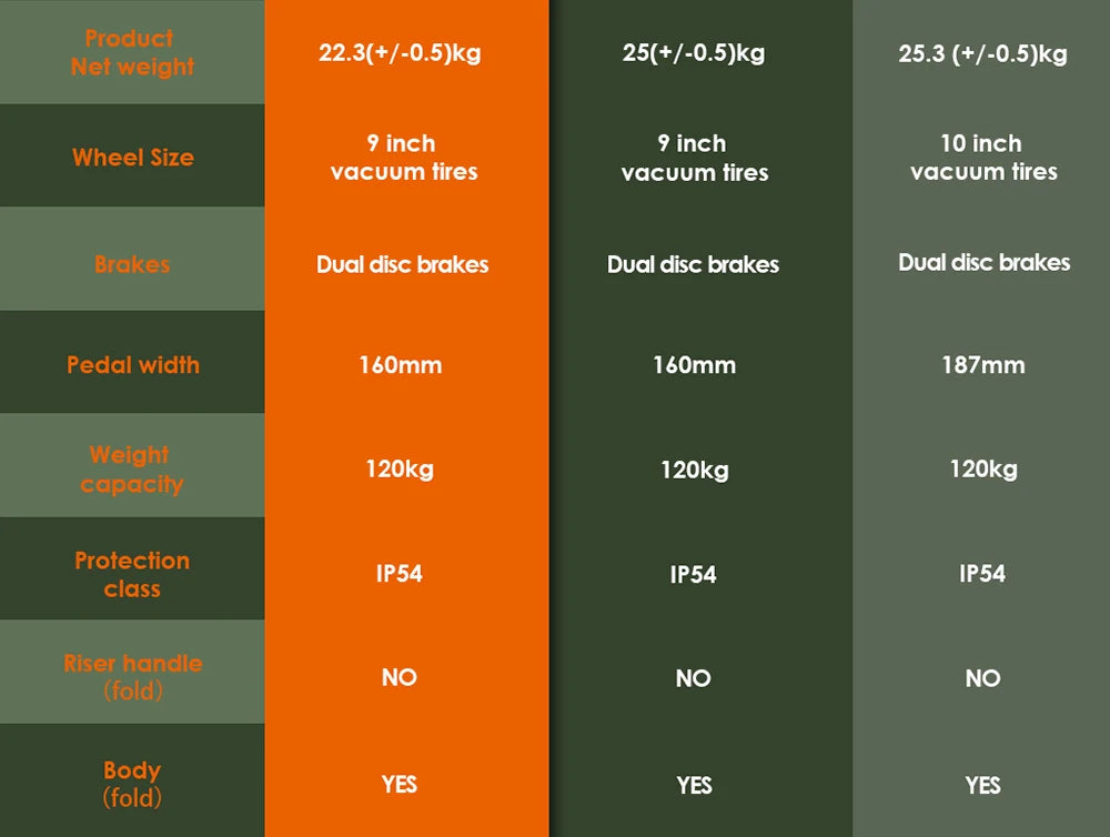 KuKirin G2 Pro VMP Scooter électrique 500W 48V 15.6Ah 9 pouces tout-terrain pneu pliable Scooter électrique 25 KM/H vitesse 65KM portée