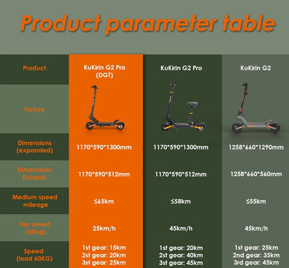 KuKirin G2 Pro VMP Scooter électrique 500W 48V 15.6Ah 9 pouces tout-terrain pneu pliable Scooter électrique 25 KM/H vitesse 65KM portée