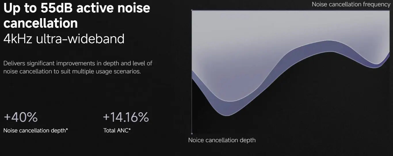 Xiaomi-Écouteurs Bluetooth sans fil Redmi Buds 6 Pro, audio haute résolution, AC satellite, suppression active du bruit 55dB, BT5.3, version globale