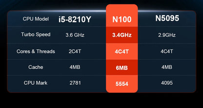 PC Portable 2-en-1 : Performance et Polyvalence avec l'écran tactile 1200P