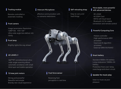 Unitree Go2 Pro : Le futur de la robotique à portée de main