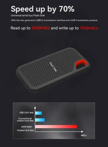 Xiaomi Mijia SSD E60 – Stockage Ultra-Rapide et Haute Capacité