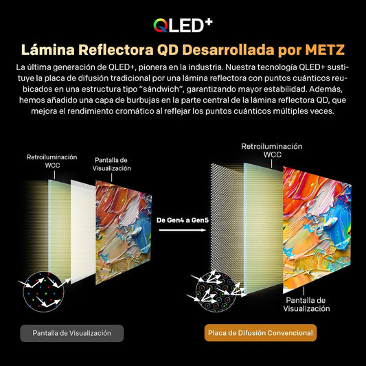 METZ MQF7000Z Smart TV OLED QLED – Google TV avec Eyecare 3.0