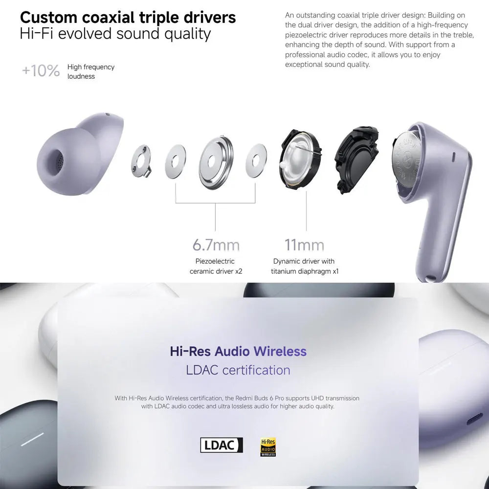 Xiaomi-Écouteurs Bluetooth sans fil Redmi Buds 6 Pro, audio haute résolution, AC satellite, suppression active du bruit 55dB, BT5.3, version globale