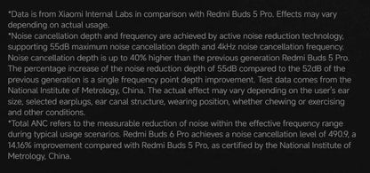 Xiaomi-Écouteurs Bluetooth sans fil Redmi Buds 6 Pro, audio haute résolution, AC satellite, suppression active du bruit 55dB, BT5.3, version globale