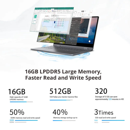BMAX Y14 ordinateur portable 14 pouces ordinateur portable Windows 11 16GB RAM LPDDR5 512GB SSD 1920*1080 IPS Intel N100 ordinateurs portables ordinateur type-c
