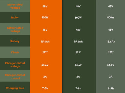 KuKirin G2 Pro VMP Scooter électrique 500W 48V 15.6Ah 9 pouces tout-terrain pneu pliable Scooter électrique 25 KM/H vitesse 65KM portée