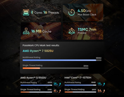 N-one-Ordinateur portable Nbook SE, AMD Ryzen 7, 5825U, DDR4, 16 Go + 16 Go + 1 To, SSD, Windows 11Pro, 15.6, Indedied Notebook, Tourists Band Dehider Gaming Compute