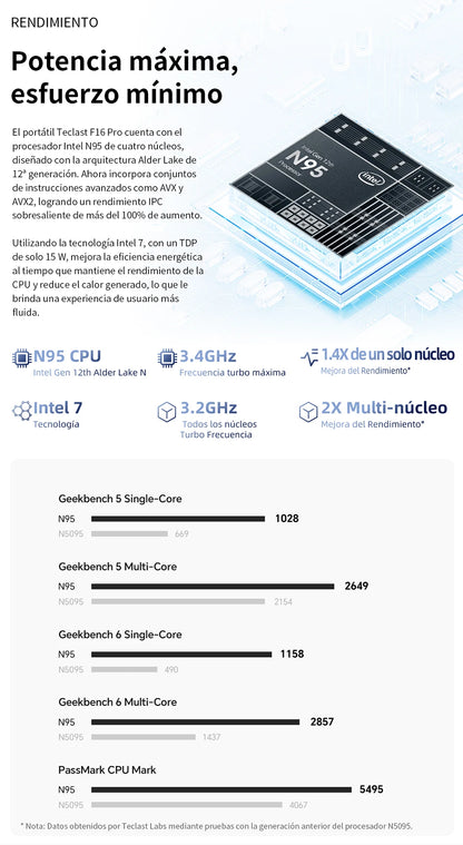 【Nouveau】 Ordinateur portable Teclast F16Pro 15,6" 1920X1080, 12 Go / 16 Go de Ram, 256 Go / 512 Go Rom, clavier rétroéclairé, pour Intel N95, Mini-Hdmi