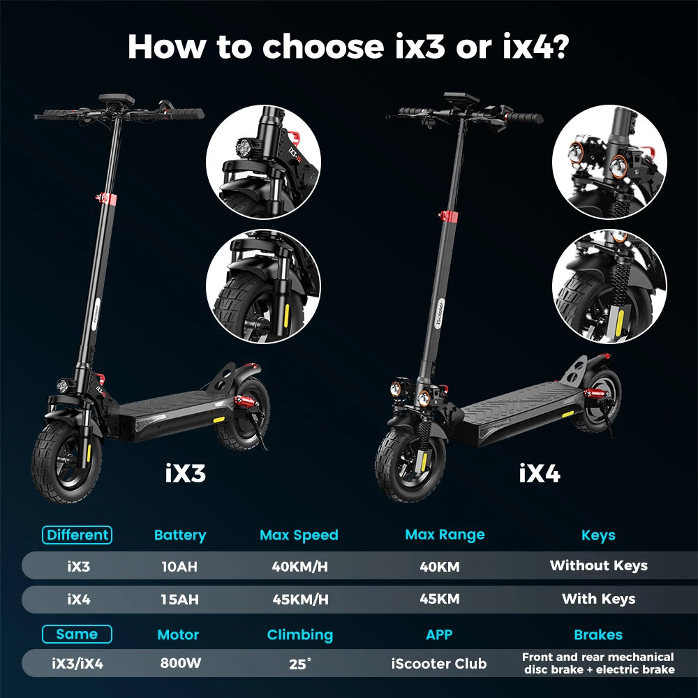iScooter iX3 – Scooter Électrique Tout-Terrain 800W, 40 km/h, Autonomie 60 km – 10 Pouces